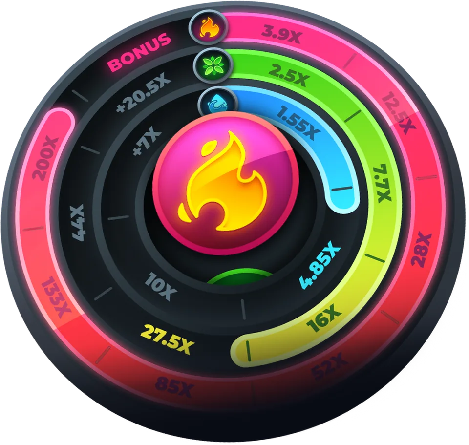 Roata bonus – Twist